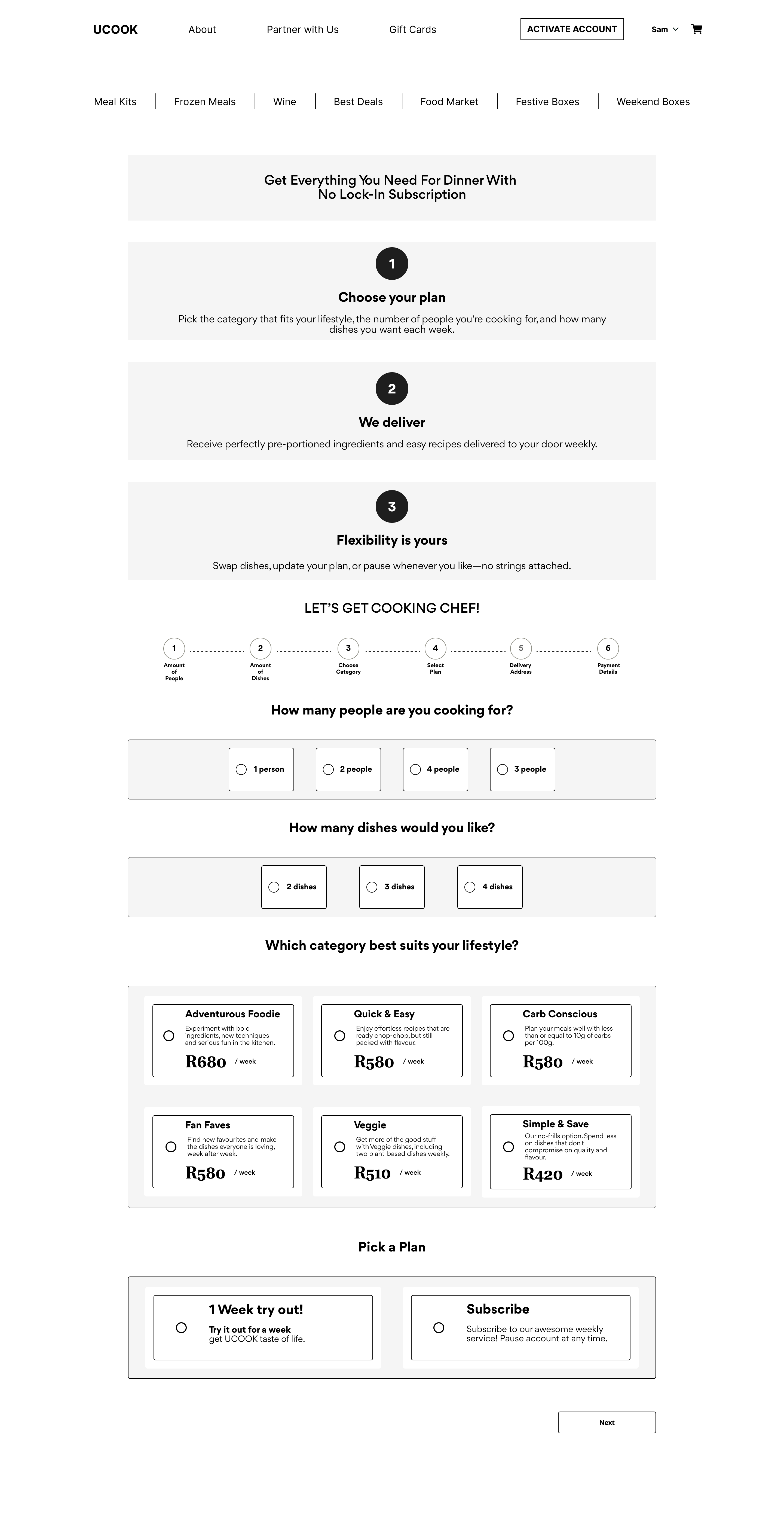 Full sign-up flow wireframe showing 6-step funnel